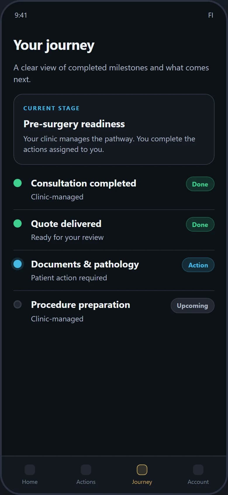 FI Patient App Journey Timeline showing completed and upcoming milestones